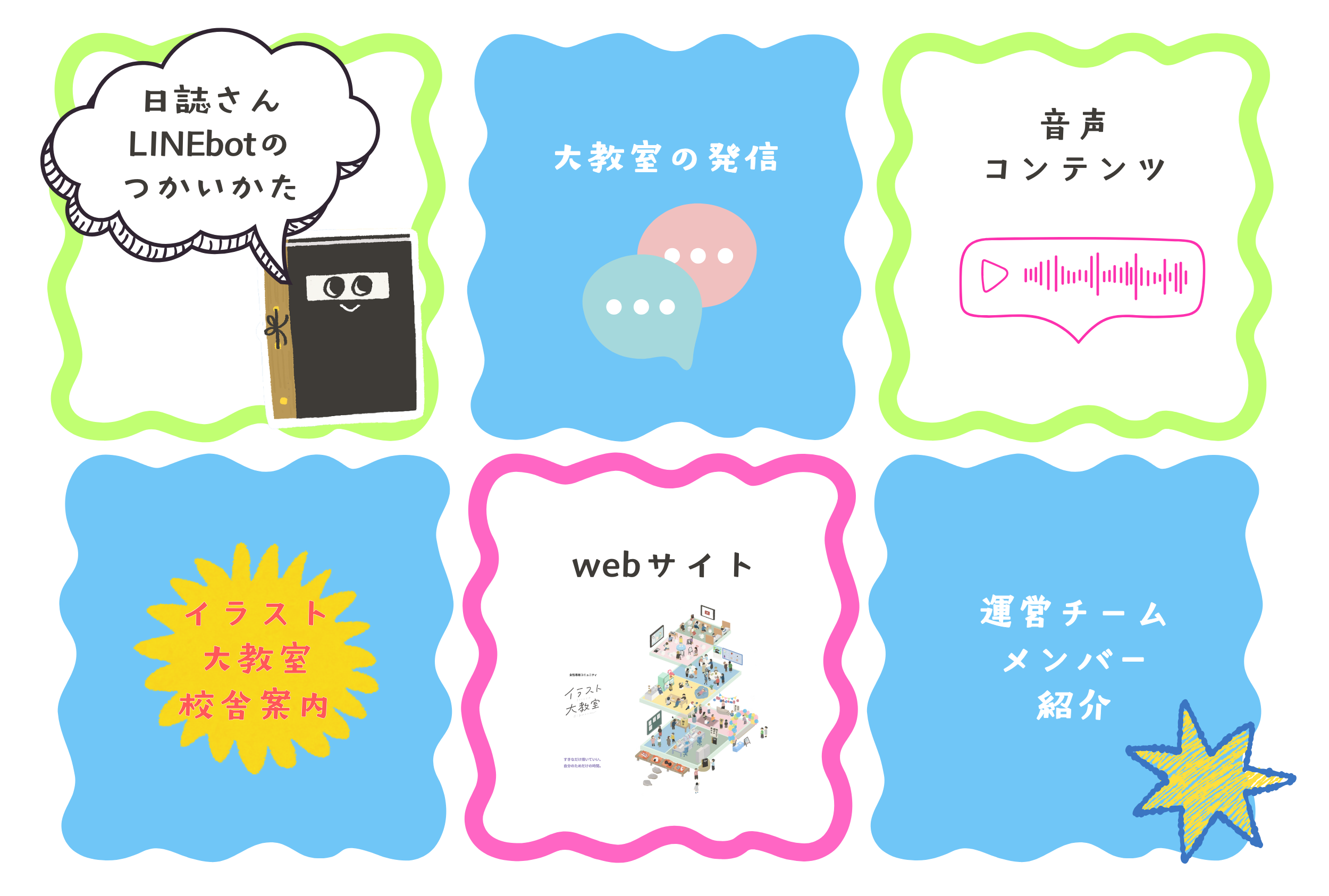 こんな感じのリッチメニューになったよ！